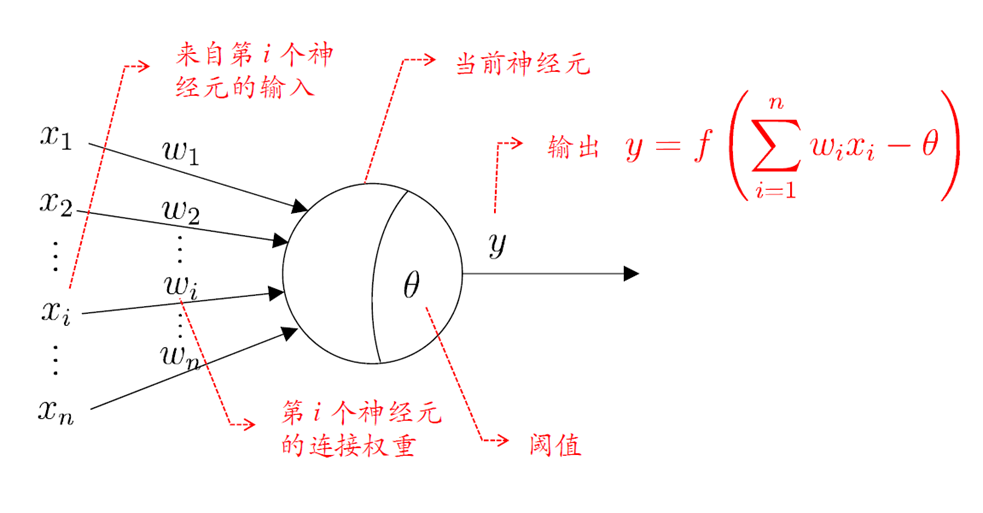 M-P 神经元模型