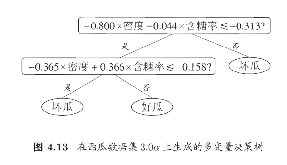 合适的线性分类器