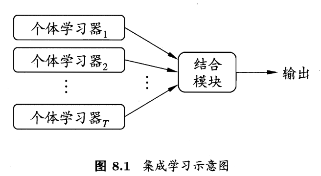 多个不同的学习组件