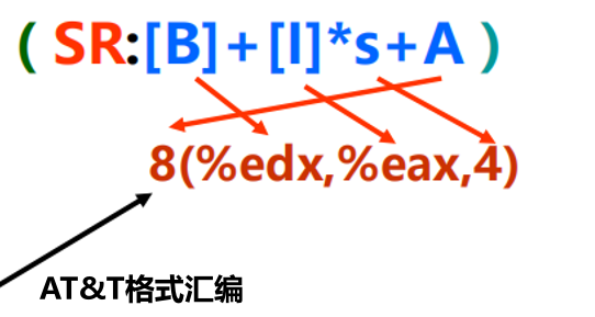 存储器寻址示例 - AT&T格式汇编