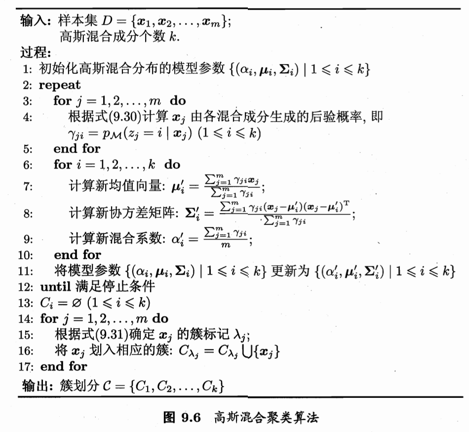 高斯混合聚类算法 - 流程图