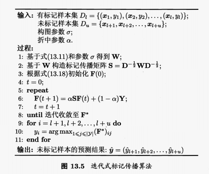 多分类 - 伪代码