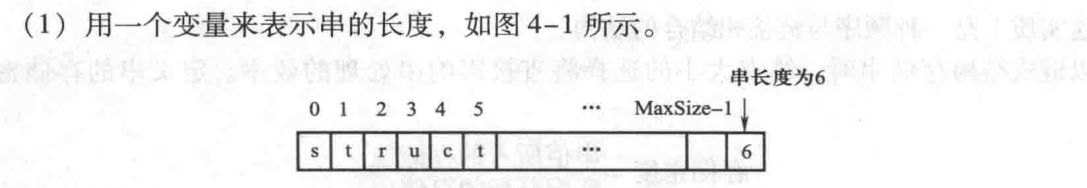 存储字符串长度的方法 - 1