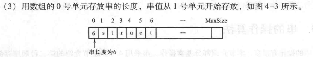 存储字符串长度的方法 - 3