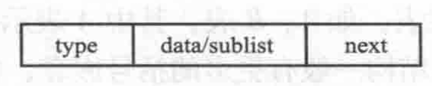 采用联合结构体存储结点类型