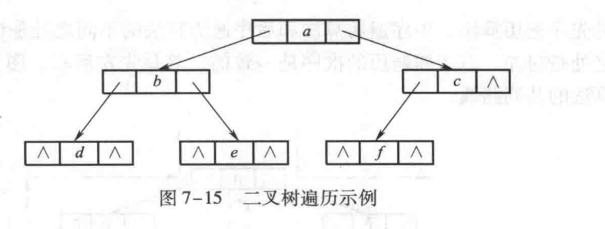 示例