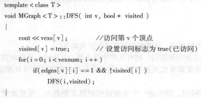 邻接矩阵的一个无向连通图的搜索代码示例