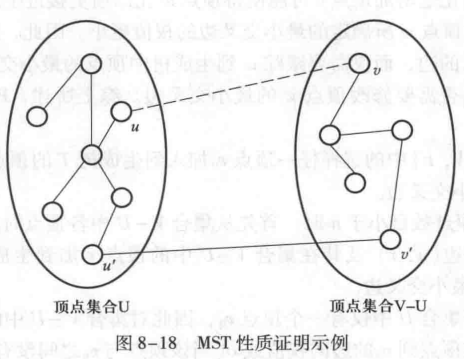 最小生成树性质证明 - 图例