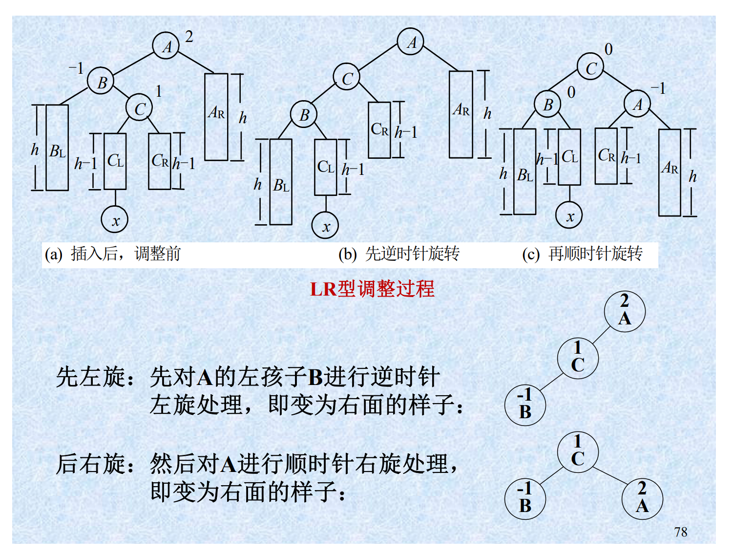 旋转 - LR