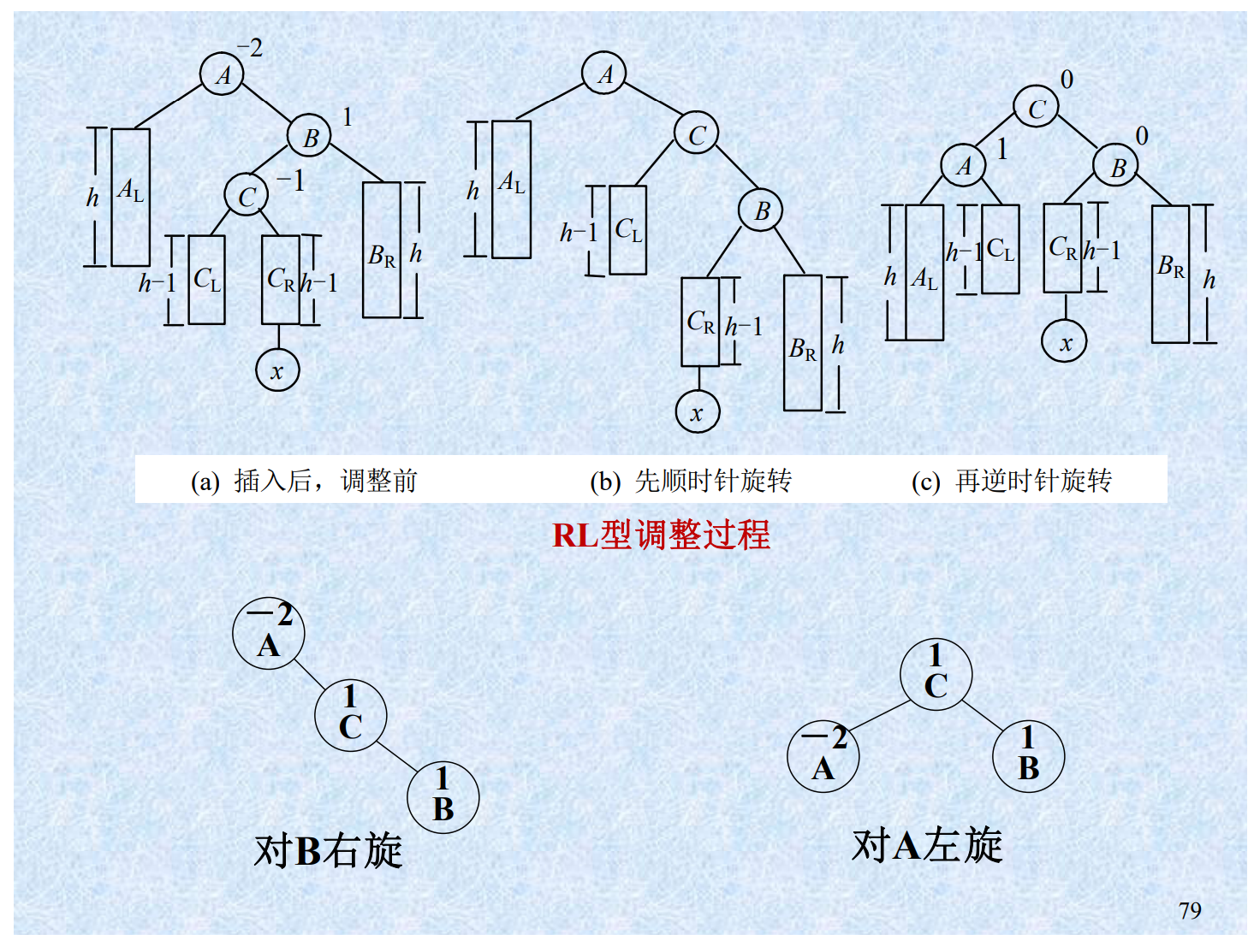 旋转 - RL