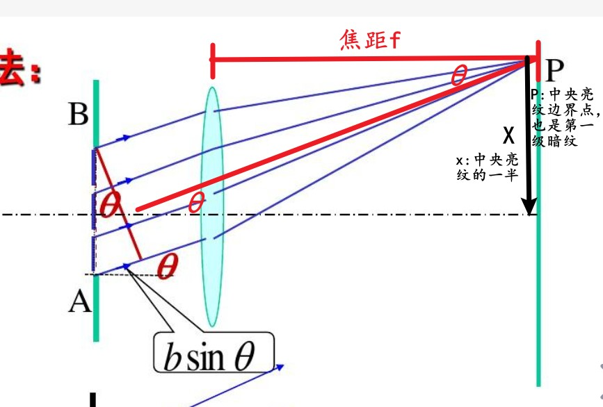 分析