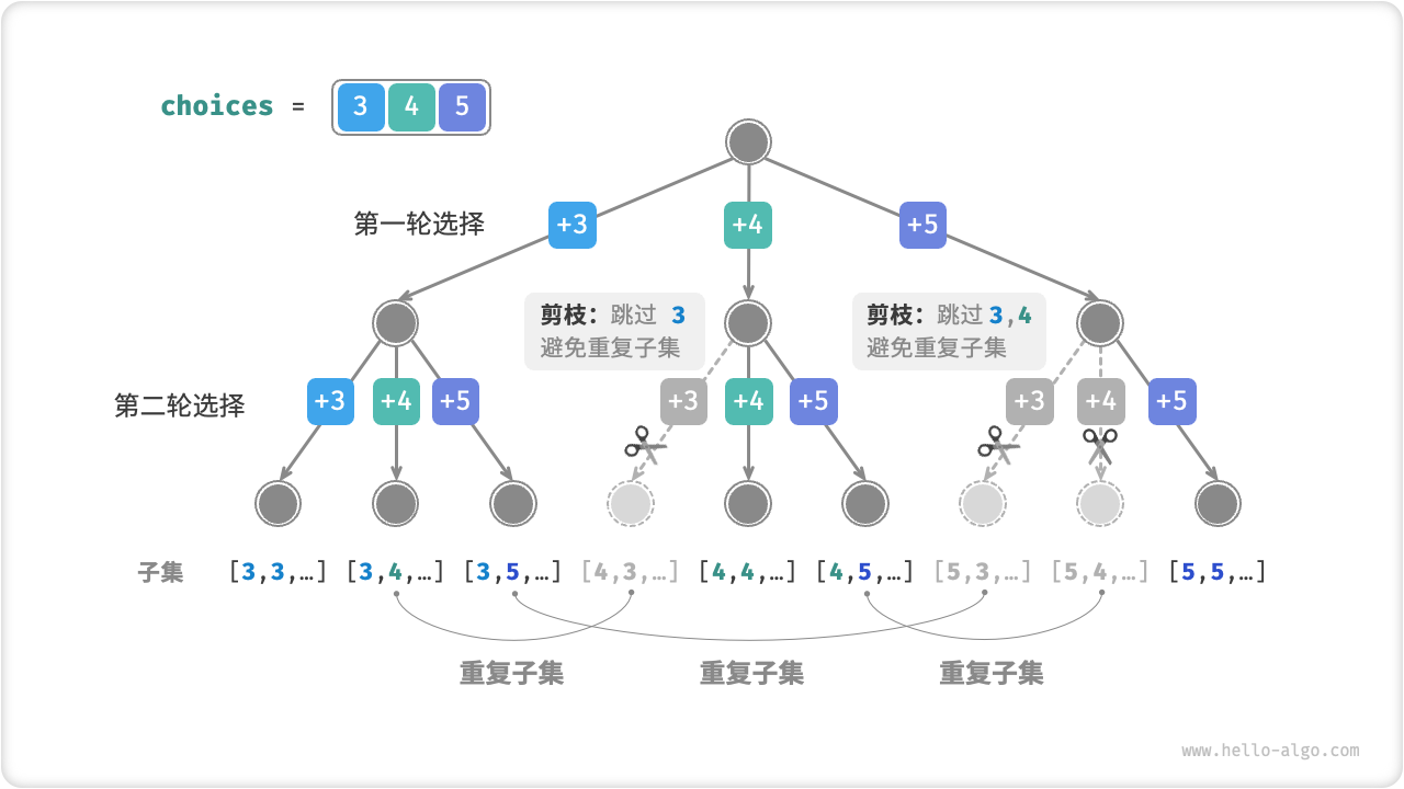 subset_sum_i_pruning.png