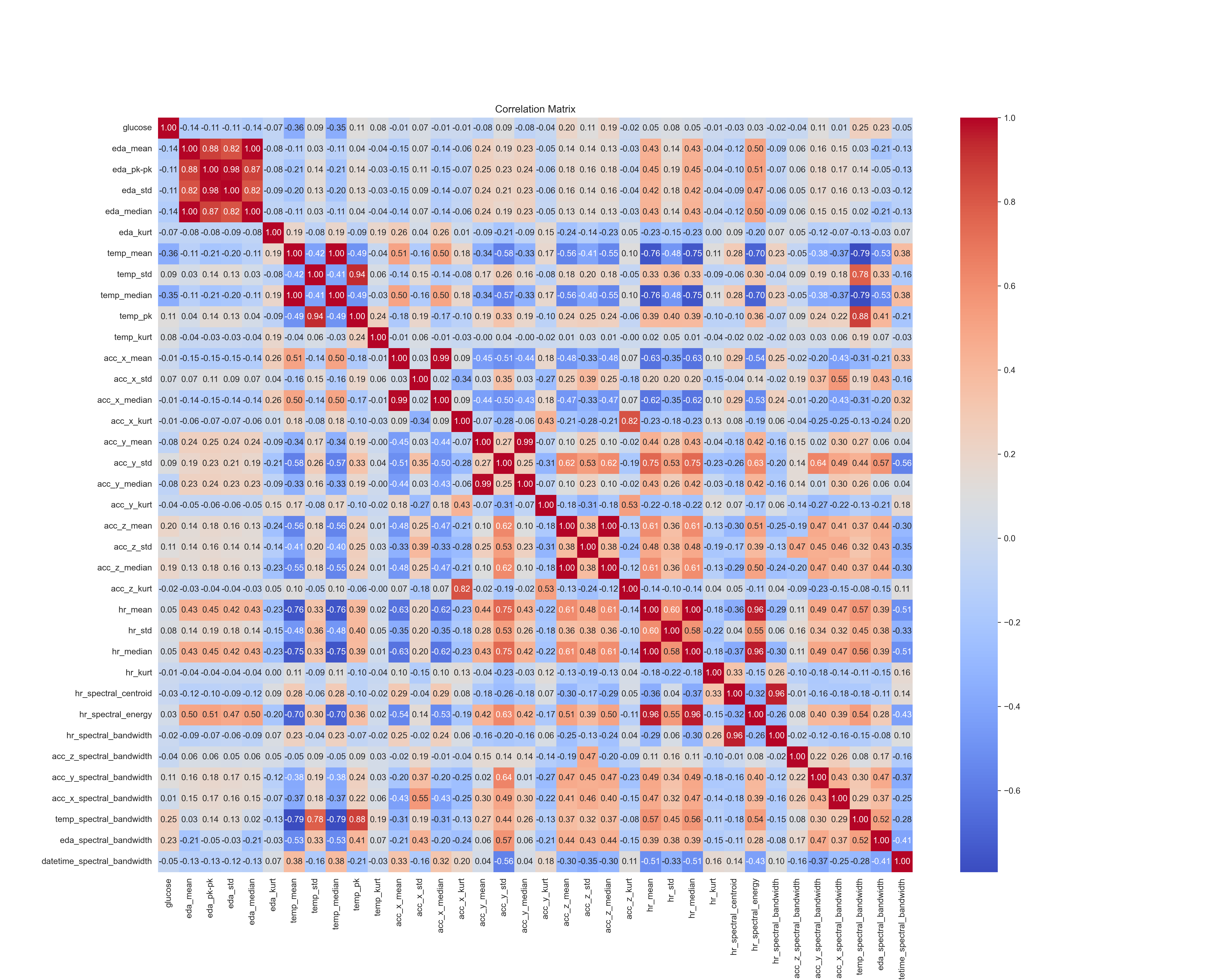 correlation matrix