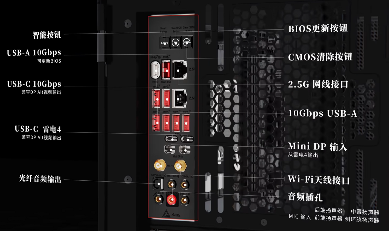 I/O 区域