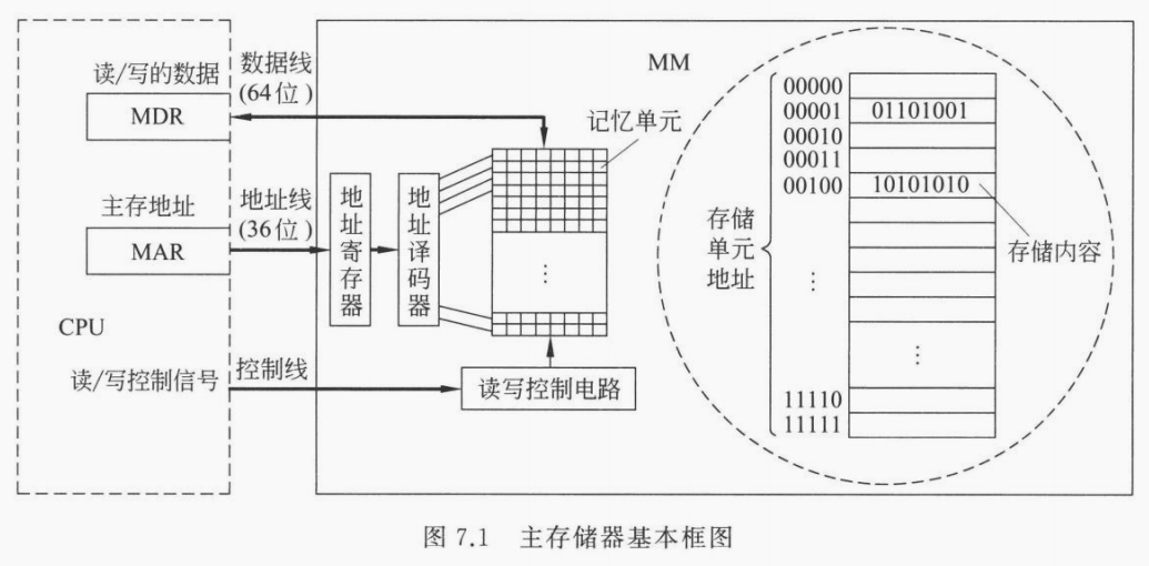 基本框图