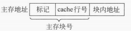 分块示意图 | 直接映射