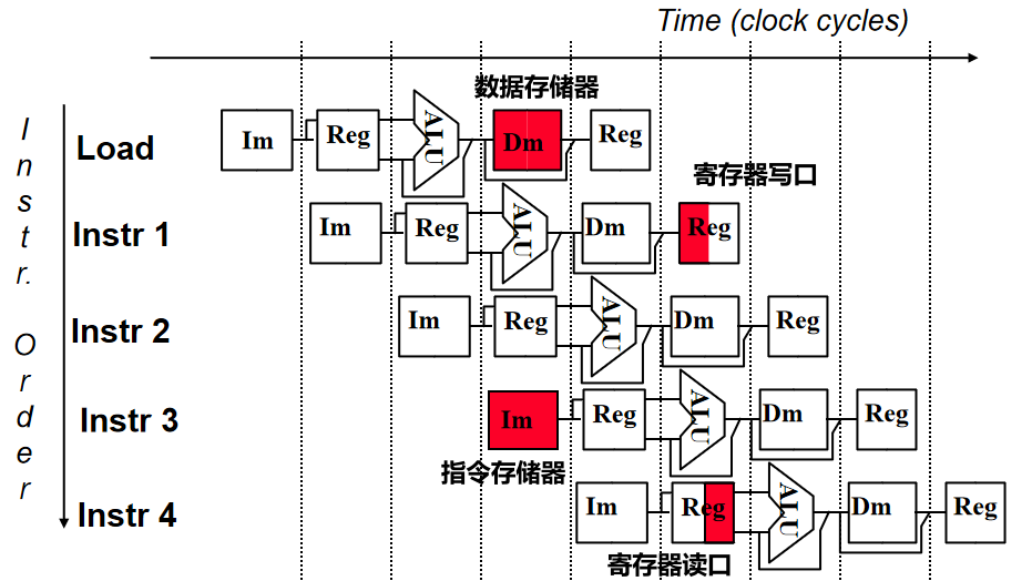 结构冒险解决策略