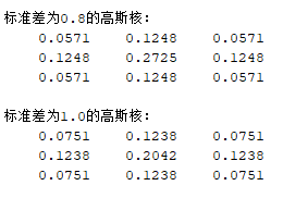 真实高斯核