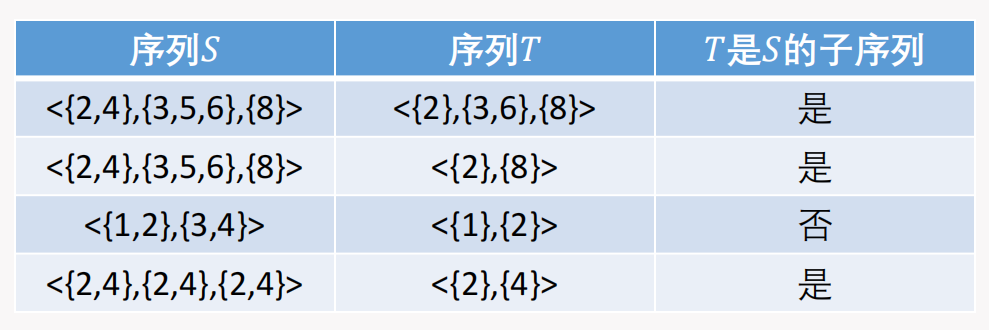 子序列的包含关系