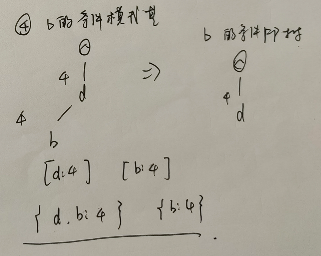 以 b 作为频繁项