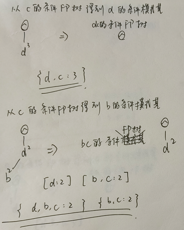 以 c 为频繁项 - 2