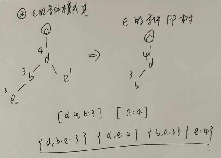 以 e 作为频繁项