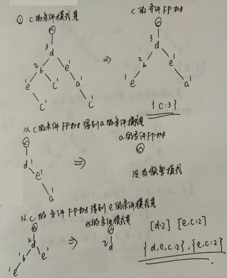 以 c 为频繁项 - 1